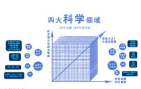 奇趣科学加盟后的课程更新频率如何？