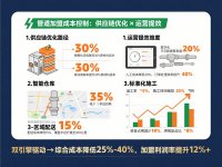 PR水管加盟区域市场利润分析