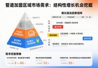 PR水管加盟区域市场利润分析