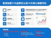 管道加盟十大品牌怎么选