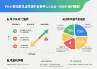PR水管加盟区域市场利润分析