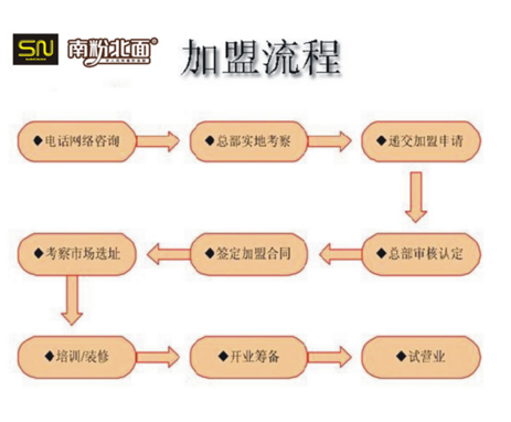 南粉北面_9