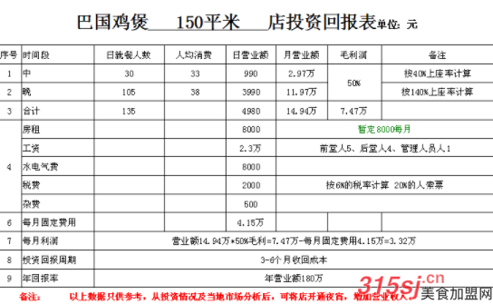 重庆巴国鸡煲_4