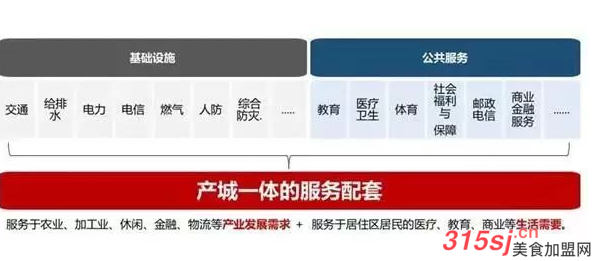 生态农业：田园综合体的八大功能分区居然是这样的！_8