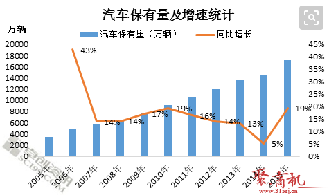 洗车店提高营业额的6大技巧!