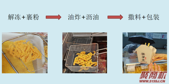 详解味子夫鸡柳优势及电话_11