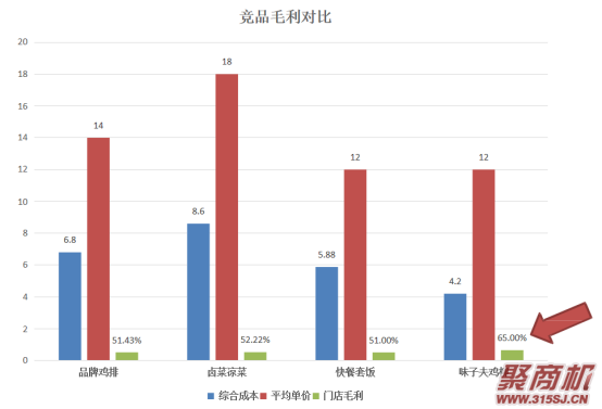 详解味子夫鸡柳优势及电话_7