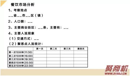 新手开餐厅如何正确选址?餐饮大咖经验分享_6