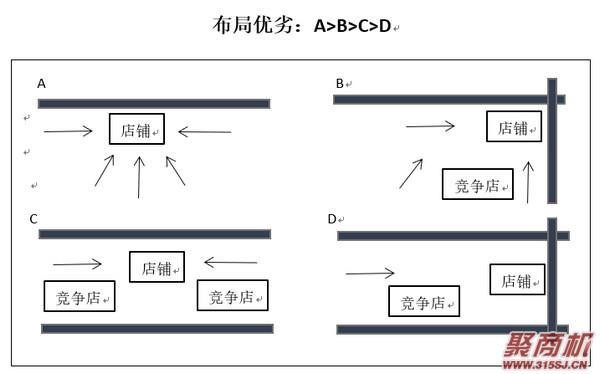 诊断：为什么人流量这么大的餐饮生意还是这么差？_6