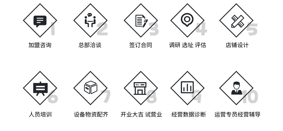 撞色奶茶加盟流程