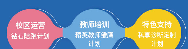手博士招商海报