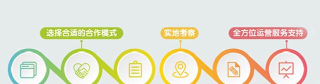 手博士招商海报