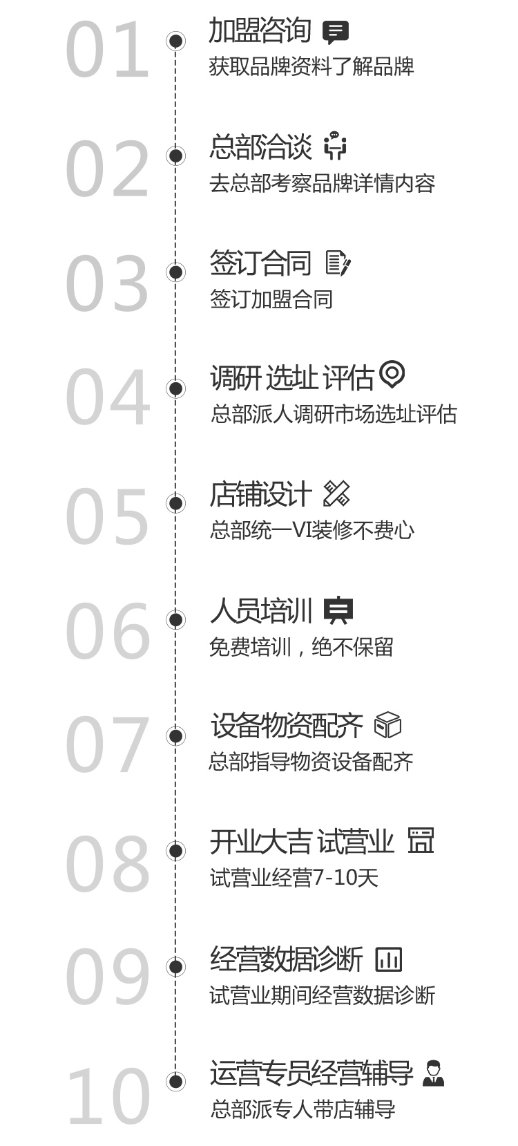 手博士加盟流程