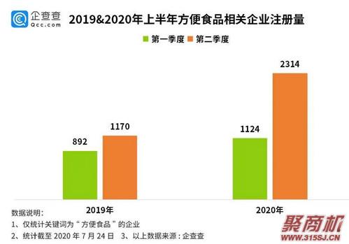 方便食品进入新时代 传统方便型食品该何去何从？_3