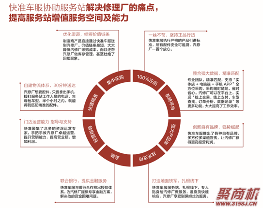 快准车服——全品牌汽配产业供应链_2