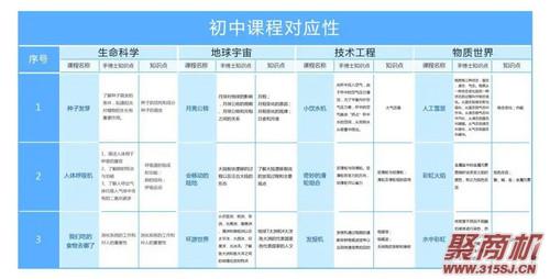 科学实验课的好处是什么？手博士来告诉你_3