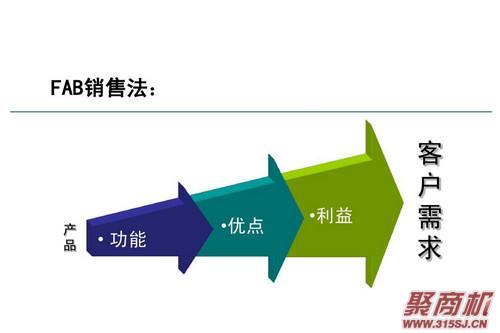 火星一号教你如何应对不同类型的客户!_3
