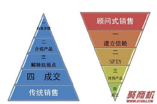 火星一号教你如何应对不同类型的客户!_2