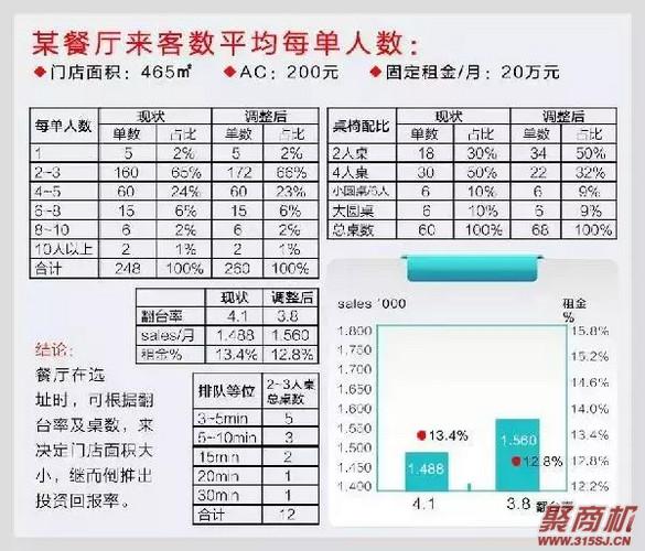 【干货】不看后悔！学会餐厅布局提高效率就靠这几招！_3