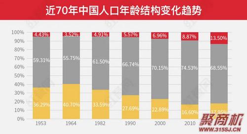 开放三孩政策后！老年餐饮或成为下一个风口_3