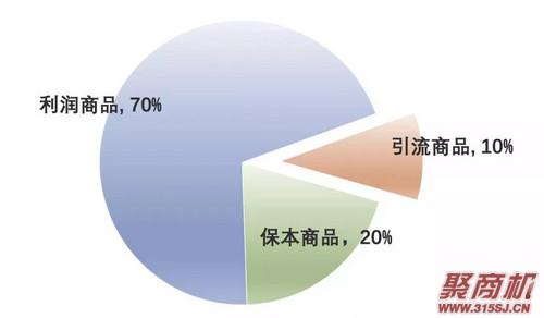 汉堡卖1还能赚钱？打通外卖市场，营业额直线上升！_8