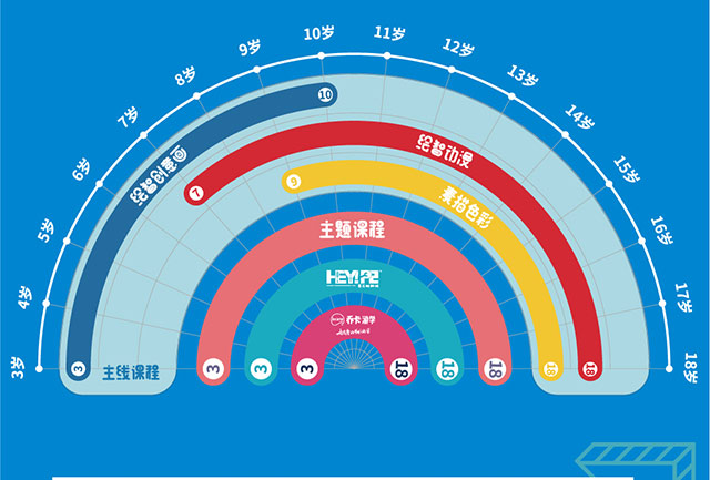 绘智美术招商海报