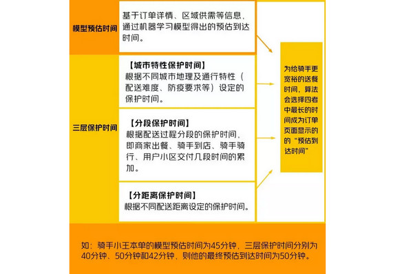 如何提升餐饮店外卖点单率？5张图看懂外卖市场暗藏的危机！_2