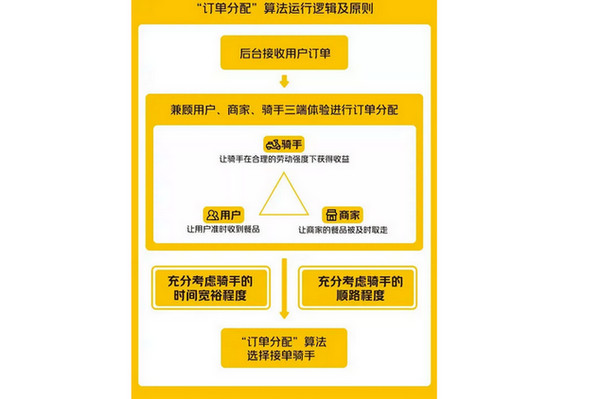 如何提升餐饮店外卖点单率？5张图看懂外卖市场暗藏的危机！_5