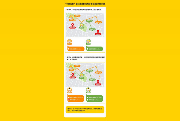 如何提升餐饮店外卖点单率？5张图看懂外卖市场暗藏的危机！_6