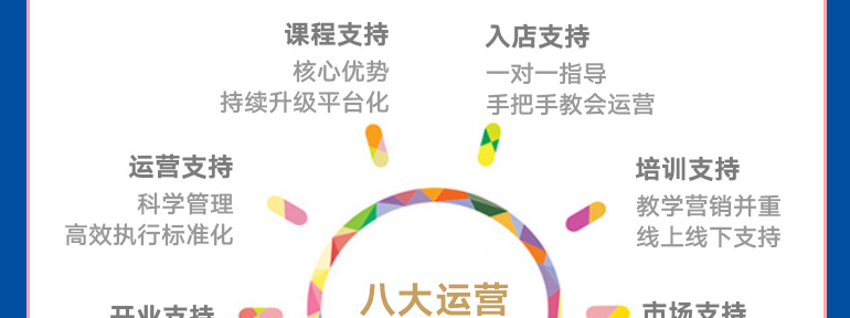 七彩点点招商海报