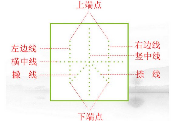 妙手倍佳加盟费多少钱？开店流程如何_3