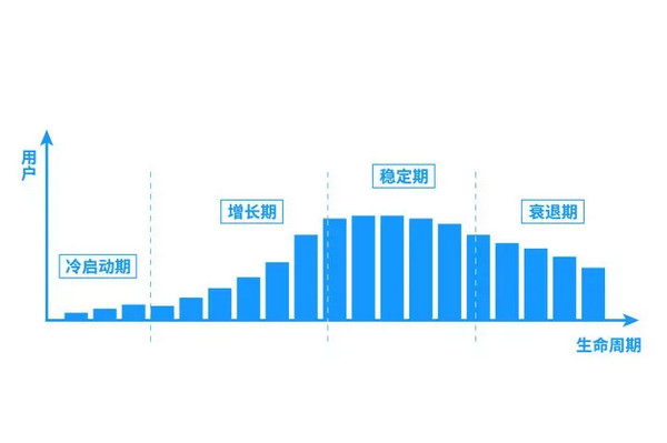 餐饮营业额如何有效提升？做好用户运营是关键！_7