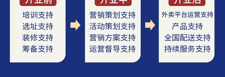 山沟沟里的粉招商海报