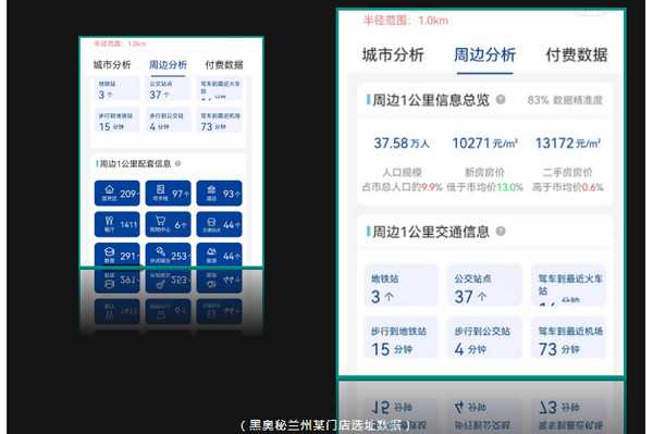 开养发馆如何选址？40平米小店年营收400万的选址奥秘