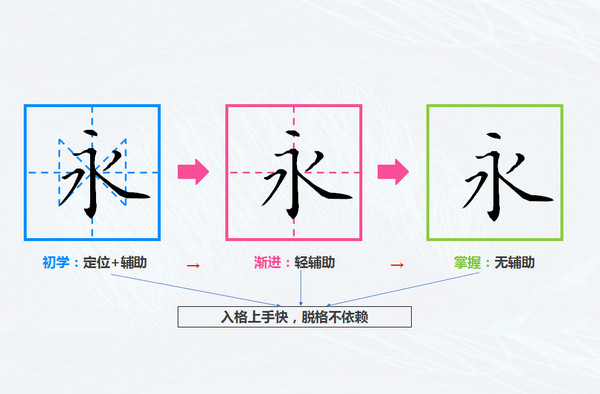 写字加盟培训机构有哪些