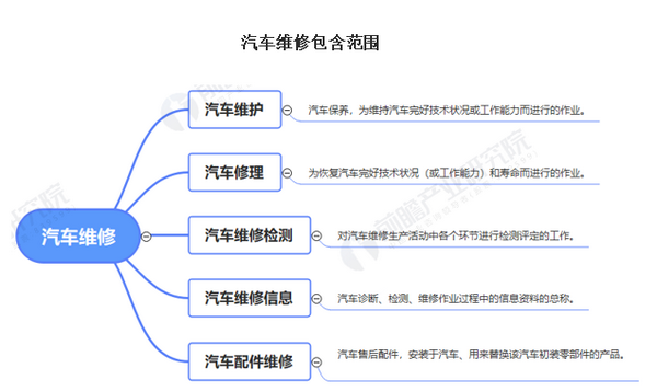 把店做小就能躲过竞争吗？修理厂的出路在哪儿_2