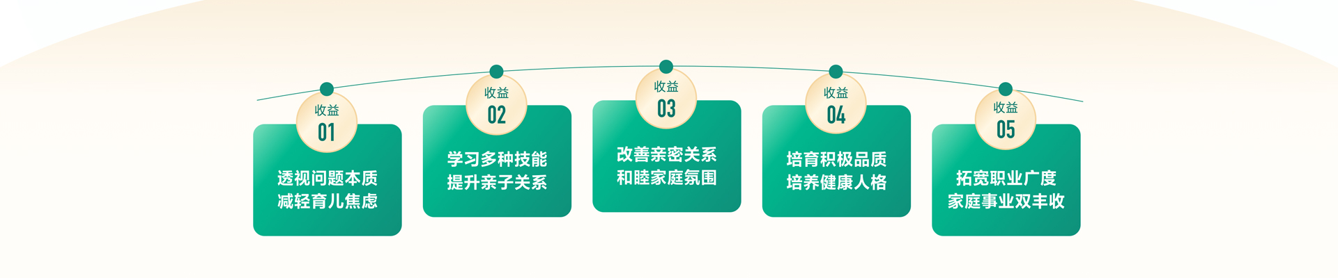 和计划家庭教育加盟官网