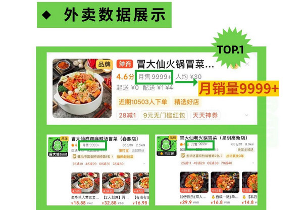 加盟冒大仙冒菜店怎么样？_2