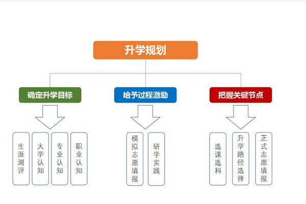 学业规划机构加盟什么品牌靠谱?_2