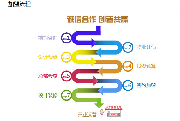 爱玛家国际母婴月子会所加盟费和条件详解_3