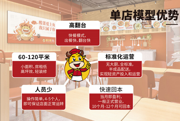 加盟金汤酸菜鱼可以选什么店？_2