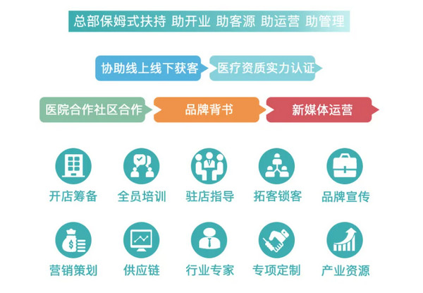 麒小佑小儿推拿-国内知名小儿推拿加盟店-正在火热招商中！_2