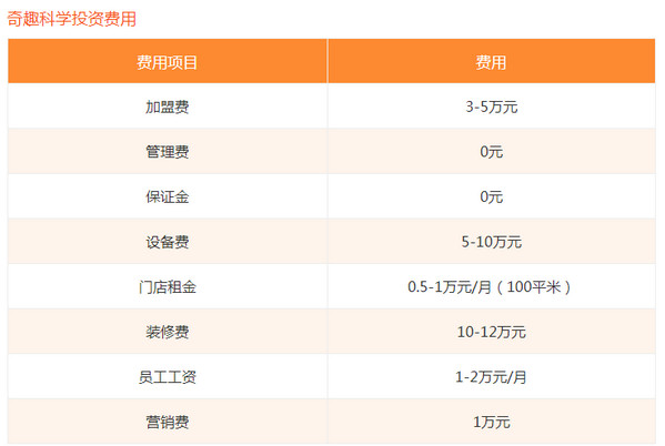 开个科学趣味小实验课程班多少钱