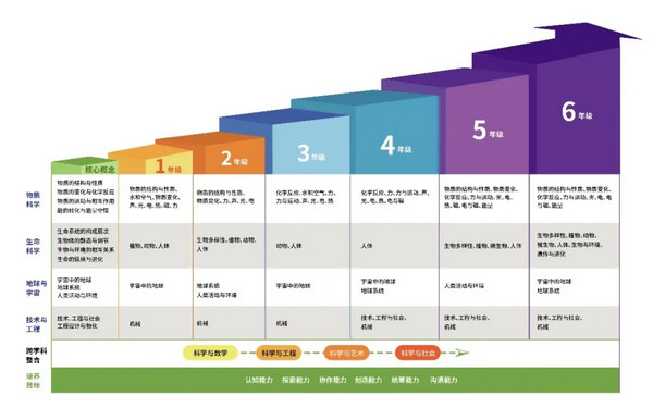 奇趣科学闪耀“京津冀晋鲁豫”中小学科学课后服务交流会_15