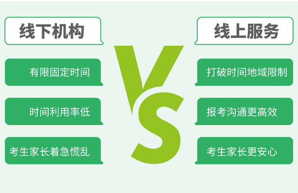 教育培训投资什么项目？高考志愿填报机构市场潜力大，值得选择！