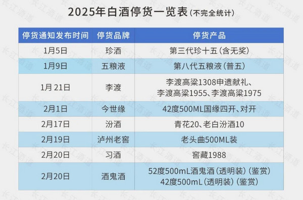 ‌【突发】2400亿库存压垮白酒业！茅台五粮液等7巨头联手