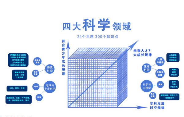 政策红利+千亿蓝海！奇趣科学成“双减后时代”教培创业首选！_3