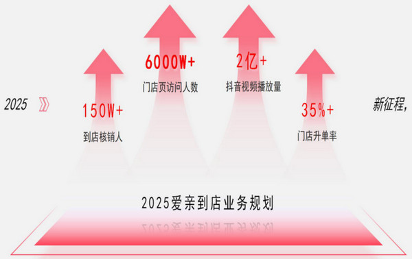 爱亲母婴2025全国供应商大会：聚力启新程，同心赢未来_2