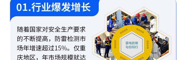 防雷检测招商海报
