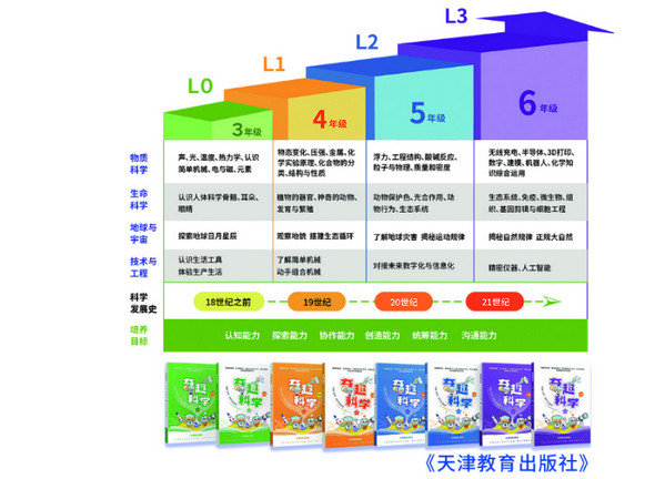科学教育新风尚：奇趣科学引领河南新野教育革新_4